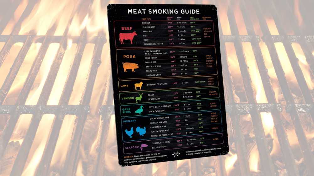 Temperature Magnet & BBQ Smoker Guide